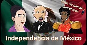 Independencia de México - línea de tiempo por etapas - APRENDE EN CASA- HISTORIA