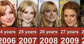 Alexandra Breckenridge Through The Years From 1999 To 2022