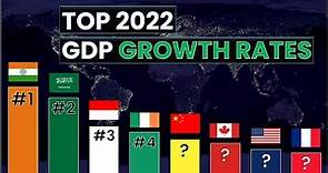Top Countries Ranked by GDP Growth Rate in 2022 (all G20 and EU countries) | Think Econ