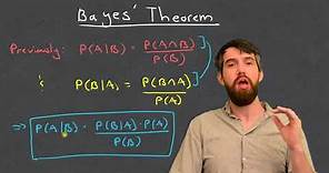 Bayes' Theorem - The Simplest Case