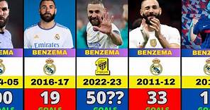 Karim Benzema's Club Career Every Season Goals.