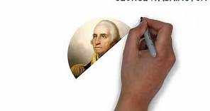 Biografía George Washington (Español)