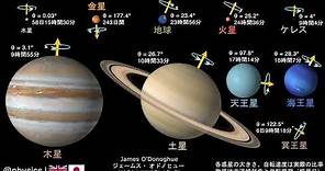 惑星・準惑星の大きさと自転速度の比較 (日本語版)