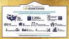 Lowe's 100 Hometowns Campaign