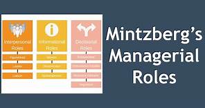 Mintzberg's Managerial Roles Explained