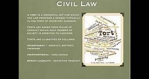 Classifications of Law