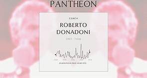 Roberto Donadoni Biography - Italian footballer and manager
