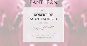 Robert de Montesquiou Biography - French aristocrat and writer (1855–1921)