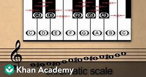 Lesson 10: Chromatic scales and the half step | Music basics | Music | Khan Academy
