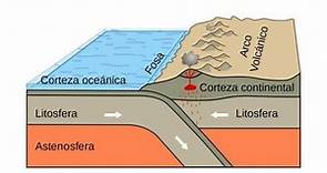 Cómo se forman los volcanes - Resumen del proceso de formación volcánica
