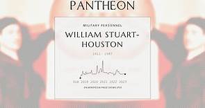 William Stuart-Houston Biography - Half-nephew of Adolf Hitler (b. William Patrick Hitler, 1911–1987)