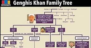 Genghis Khan Family Tree