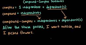 Compound-complex sentences