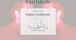 Fabio Cudicini Biography - Italian former professional footballer