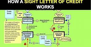 How a Sight Letter of Credit works (Letter of Credit)