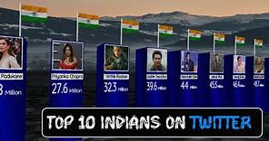 Top 10 Twitter accounts in india | Top 10 Indians on Twitter | Top 10 Peoples on Twitter in india
