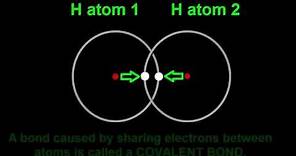Chemical Bonding Introduction: Hydrogen Molecule, Covalent Bond & Noble Gases
