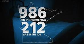 Concerns rise about Minnesota hospital capacity as COVID-19 cases, deaths break daily records