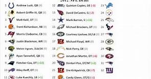 2012 NFL Mock Draft 10.0 (FINAL)