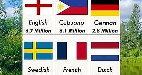 Languages with the most Wikipedia articles #facts