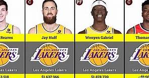 Los Angeles Lakers New Lineup Salary 2022-23 | Comparison | NBA Comparison | Basketball
