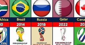 FIFA WORLD CUP ALL HOST COUNTRIES 1930 - 2026.