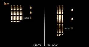Terminology for dancers vs musicians. Swing music structure.