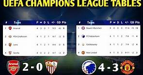UEFA CHAMPIONS LEAGUE TABLE UPDATED TODAY | CHAMPIONS LEAGUE TABLE AND STANDING 2023/2024