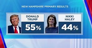 New Hampshire Primary Results