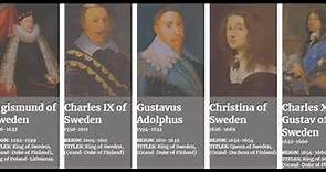 Timeline of Rulers of Finland.