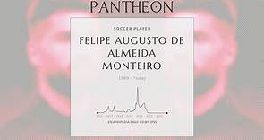 Felipe Augusto de Almeida Monteiro Biography | Pantheon