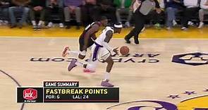 Cam Reddish | Scoring Highlights | January 2024 | LA Lakers