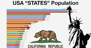 Top 25 Populated STATES of USA (1790 - 2018)