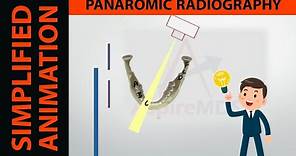 Animated Principles of Panaromic Radiography | OPG | Focal Trough | Dr Bhaumik Joshi | ASPIRE MDS