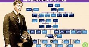 Jose Rizal Series | Part 1: Mercado Family Tree