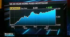 How Sustainable Is a 30-Year, 8% Mortgage Rate?