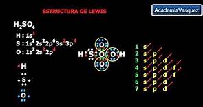Estructura de lewis: H2SO4, enlaces covalentes: normales polares y dativos