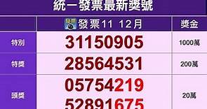 2022年開獎 11 12月統一發票中獎號碼（110年）