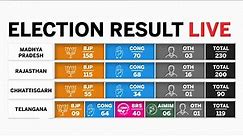 Election Results 2023 LIVE Updates | Assembly Elections 2023 | State Wise Vote Count