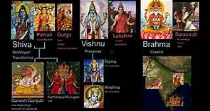 Hindu gods overview
