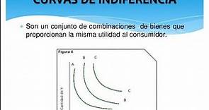 17- CURVA DE INDIFERENCIA | Definición | Ejemplos | Microeconomia