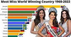 Most Miss World Winning Country 1960-2022 | most miss universe winners by country #Missworld