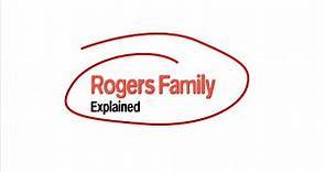 Rogers family feud: The battle for control, explained