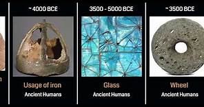 🔥 Timeline of Major Scientific Inventions & Discoveries - Part 1: Ancient Period to 19th Century