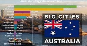 🇦🇺 Largest Cities in Australia by Population (1950 - 2035) | Australia Cities | YellowStats