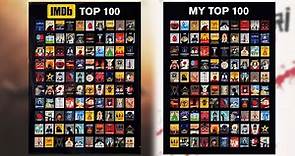 IMDb 100 Top Rated List - Full Breakdown