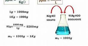 Disolución de KCl. %, ppm, X, m. unidades físicas y químicas