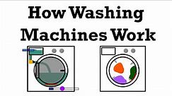 How Washing Machine Works - Surprising Engineering of How Washers Work and their History.