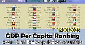 Top 60 GDP Per Capita Ranking (1980 ~ 2025) - Countries with more than 10 million population