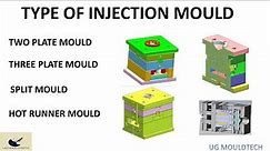 types of mould / types of Mold / Types of Injection Mould